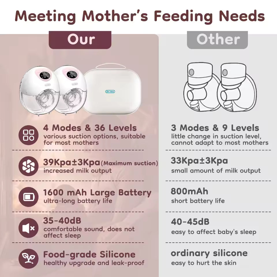 Wearable Electric Breast Pump