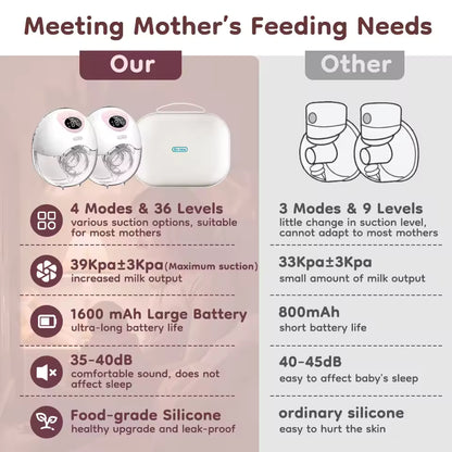 Wearable Electric Breast Pump